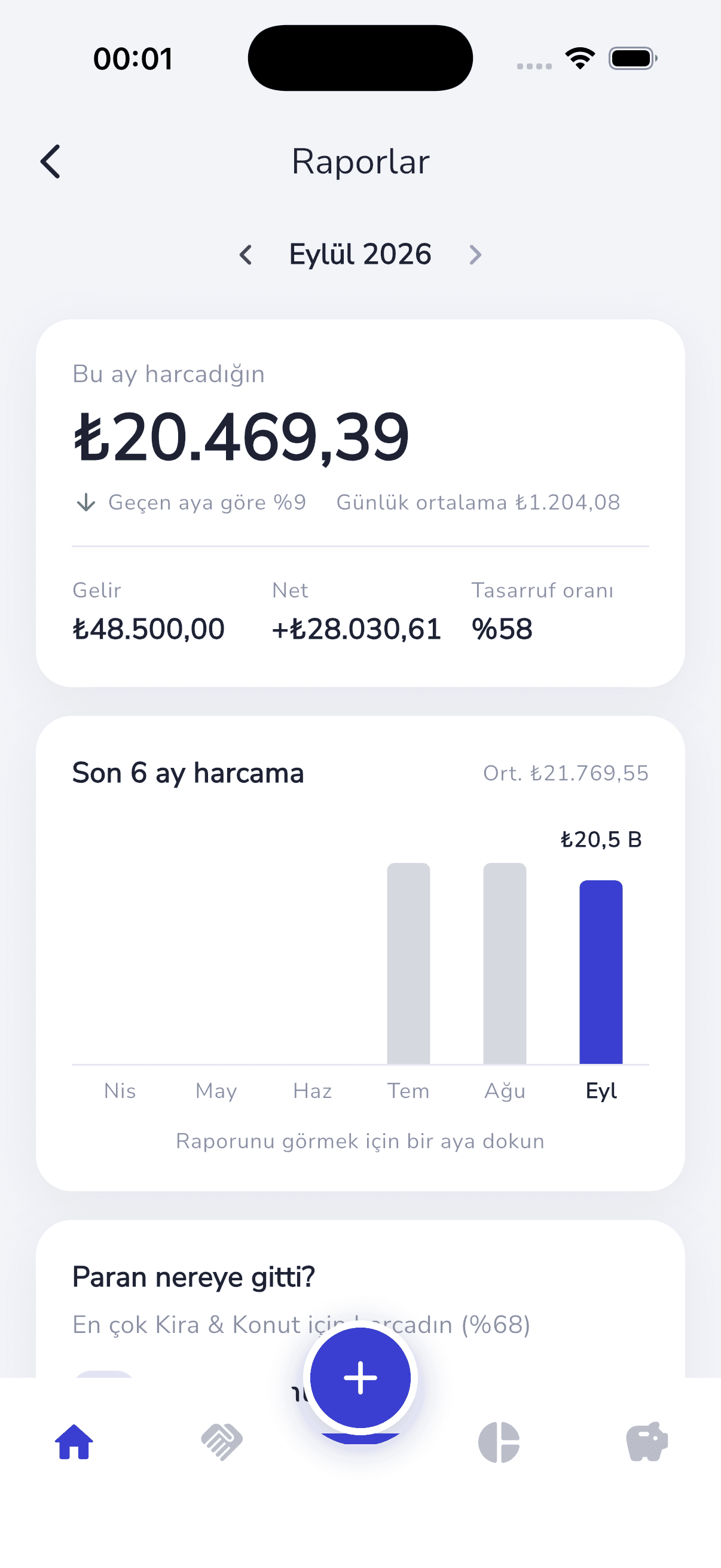 Monibox reports screen with a six month spending chart